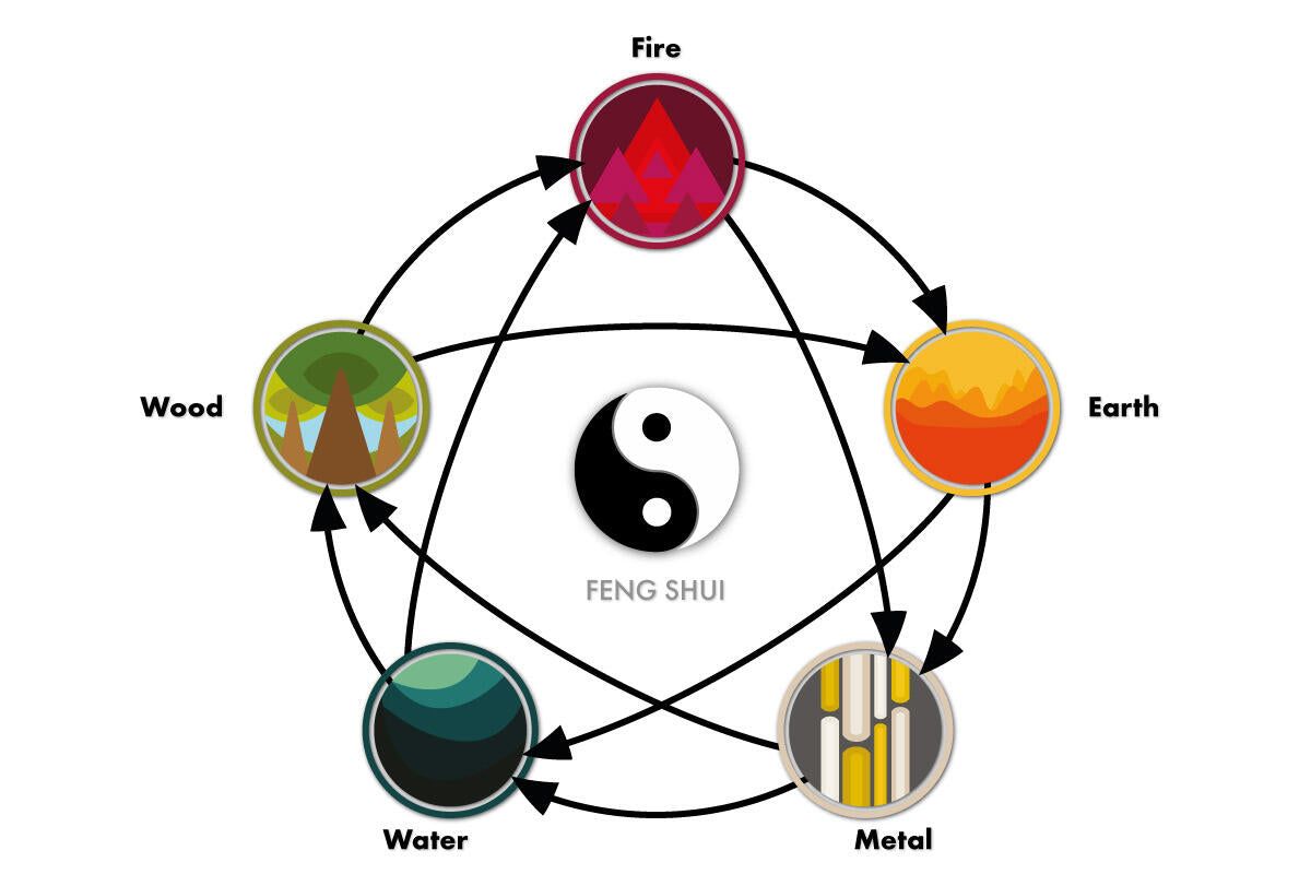 The In-Depth Analysis of Chinese Five Elements Culture: The Philosophy and Meanings of Metal, Wood, Water, Fire, and Earth